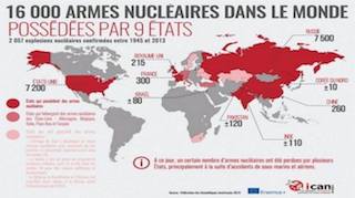 16000 bombes nucléaires