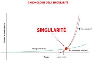 singularité technologique