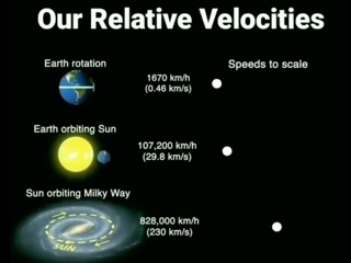 Nous tournons à une vitesse vertigineuse...